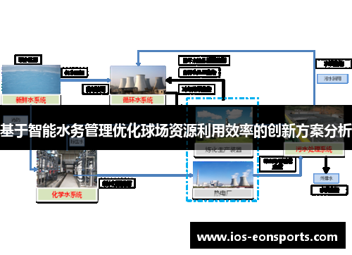 基于智能水务管理优化球场资源利用效率的创新方案分析