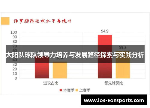 太阳队球队领导力培养与发展路径探索与实践分析