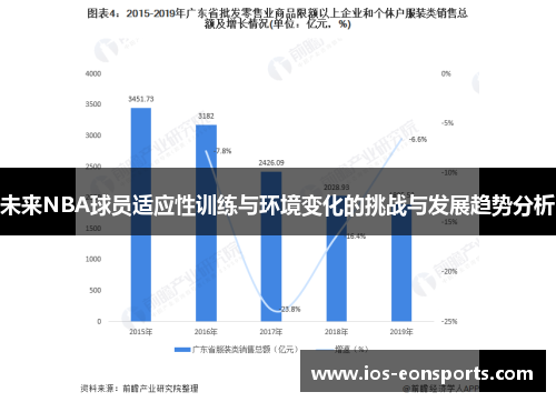 未来NBA球员适应性训练与环境变化的挑战与发展趋势分析