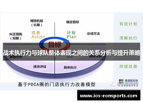 战术执行力与球队整体表现之间的关系分析与提升策略