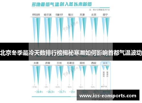 北京冬季最冷天数排行榜揭秘寒潮如何影响首都气温波动