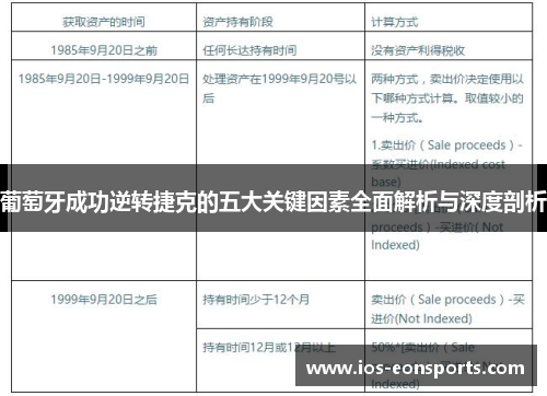 葡萄牙成功逆转捷克的五大关键因素全面解析与深度剖析
