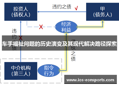 车手福祉问题的历史演变及其现代解决路径探索