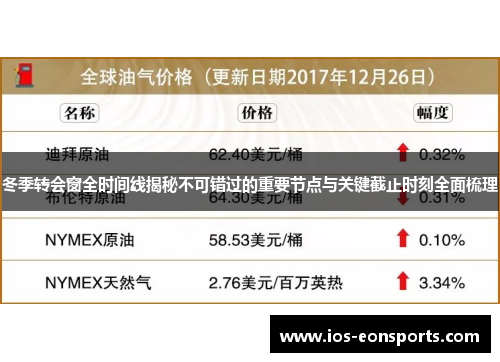 冬季转会窗全时间线揭秘不可错过的重要节点与关键截止时刻全面梳理